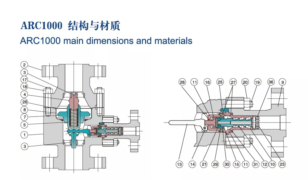 Automatic Pump Outlet Check Valve Recirculation Control Valve